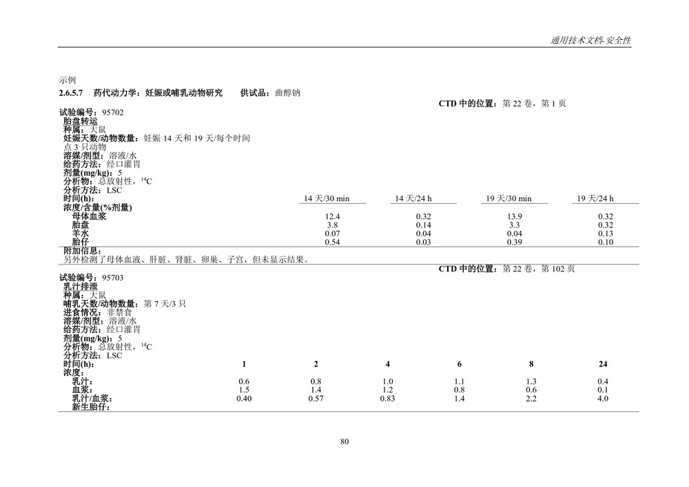M4S(R2)：人用药物注册通用技术文档：安全性部分_084.jpg