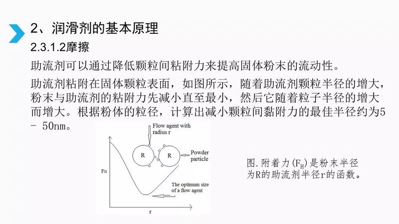 制剂处方中不可忽视的角色——润滑剂 (10).jpg